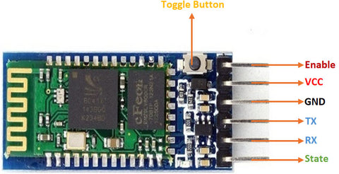 HC05 Bluetooth Module Pinout