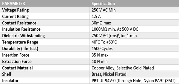 Specification of USB Type-A Female Connector