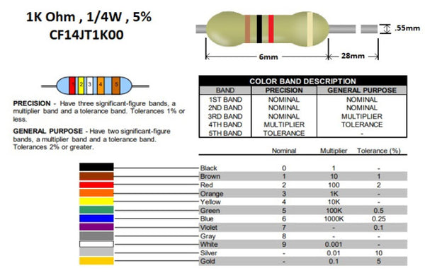 1K ohm, 1/4 Watt Resistor with 5% tolerance