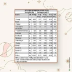 Patanjali Nutrela Kids Superfood - 400g (Pack of 1) - Image 7