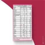 Patanjali Nutrela Women's Superfood - Chocolate Flavor - 400g (Pack of 1) - Image 7