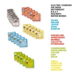 Ratnas 5 in 1 Original Business Junior Board Game with Plastic Coins – Fun Learning Game Set for Kids, Party & Family Play (Model 1231) - Image 5