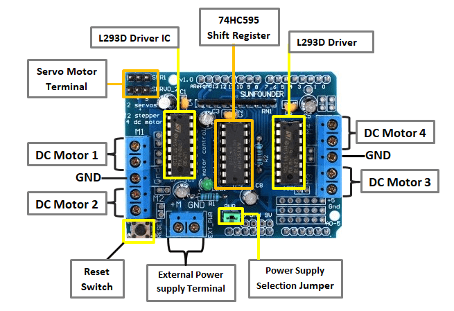 l293d motor shield pinout